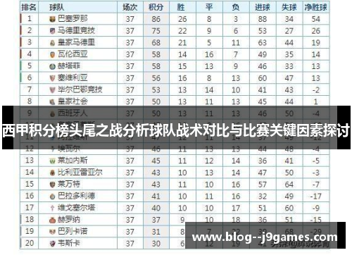 西甲积分榜头尾之战分析球队战术对比与比赛关键因素探讨