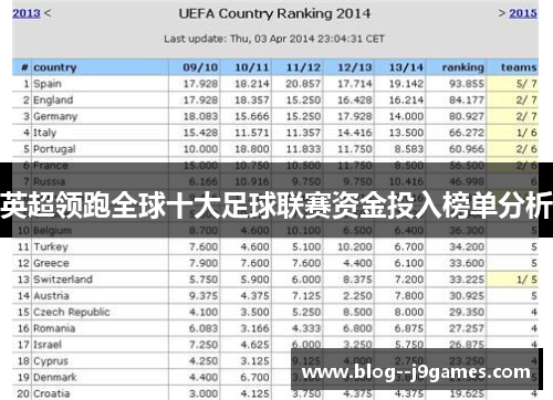 英超领跑全球十大足球联赛资金投入榜单分析